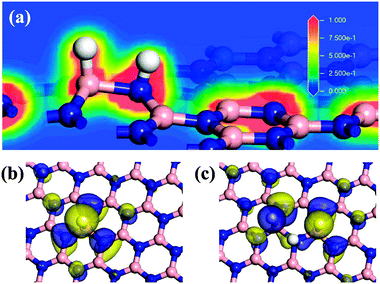 Boron nitride graphitic surface